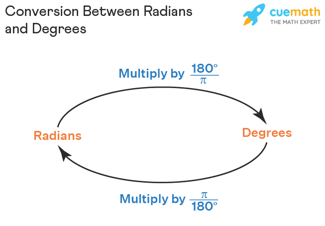 radian to degree worksheet