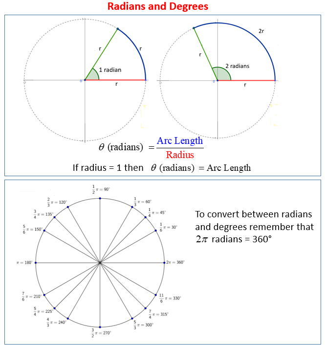 radian to degree worksheet