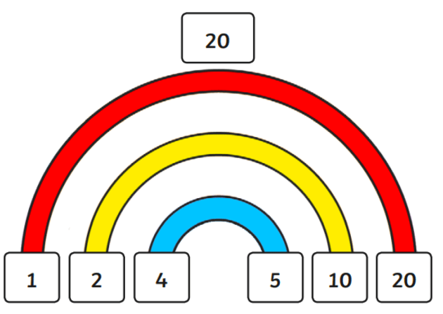 What are Factor Pairs? Definition, Facts, Examples 
