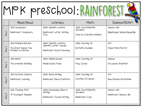 Preschool: Rainforest - Mrs. Plemons Kindergarten