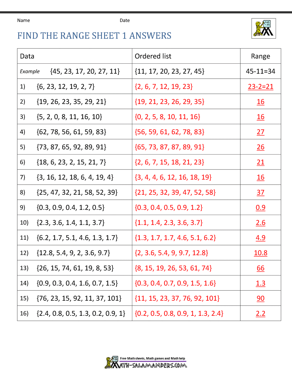 Mode and Range Worksheets