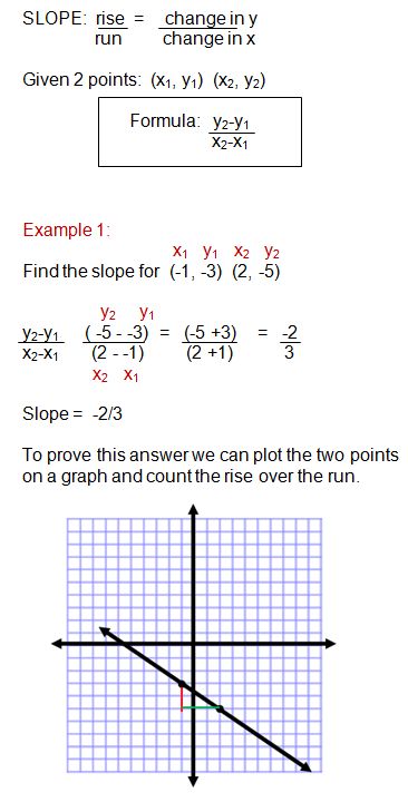 rate of change | Math notebook, Maths algebra, Algebra - Worksheets Library