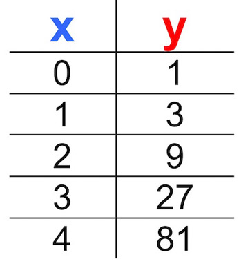 Quiz &  Worksheet - Finding the Rate of Change of a Function ...
