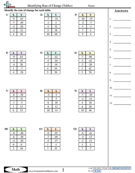 rate of change worksheet 8th grade