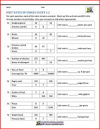 rates worksheet 6th grade
