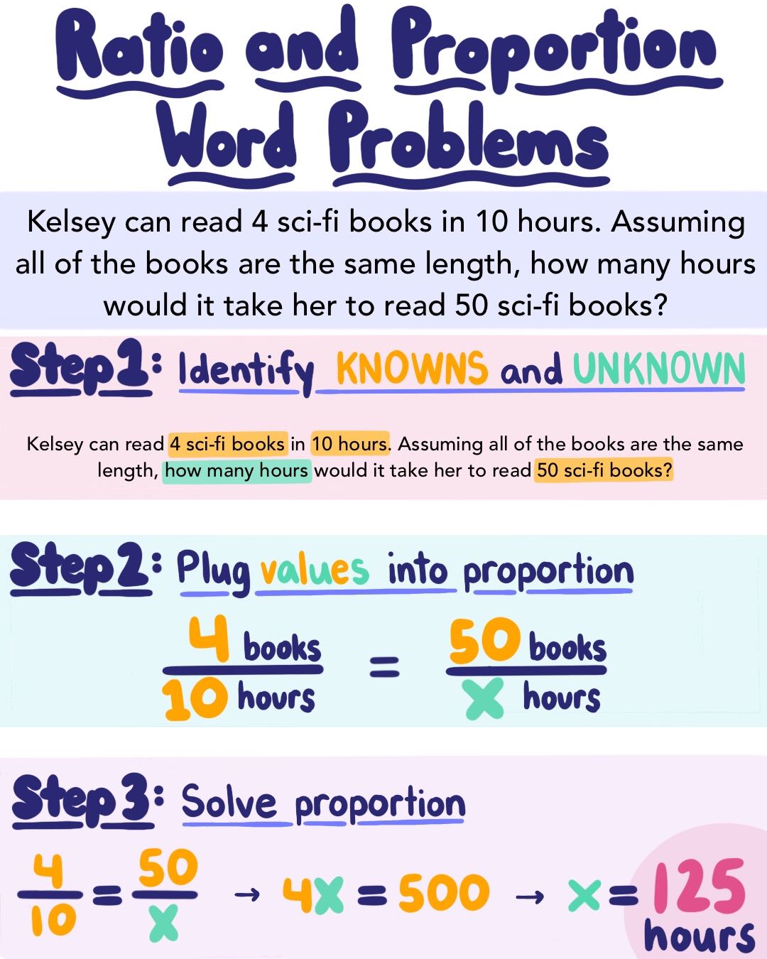 ratio and proportion problems worksheet