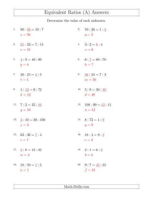 ratio and proportion worksheet pdf