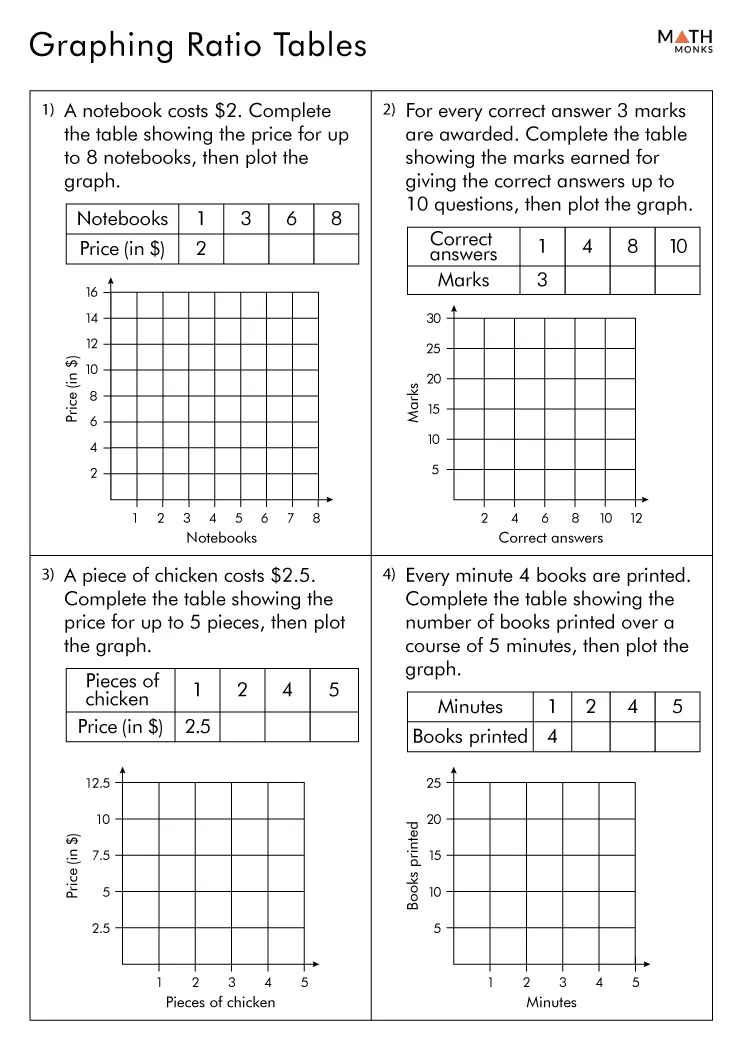 ratio table worksheet 6th grade