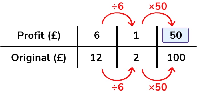 What Is A Ratio Table? How Can It Help Solve Problems?