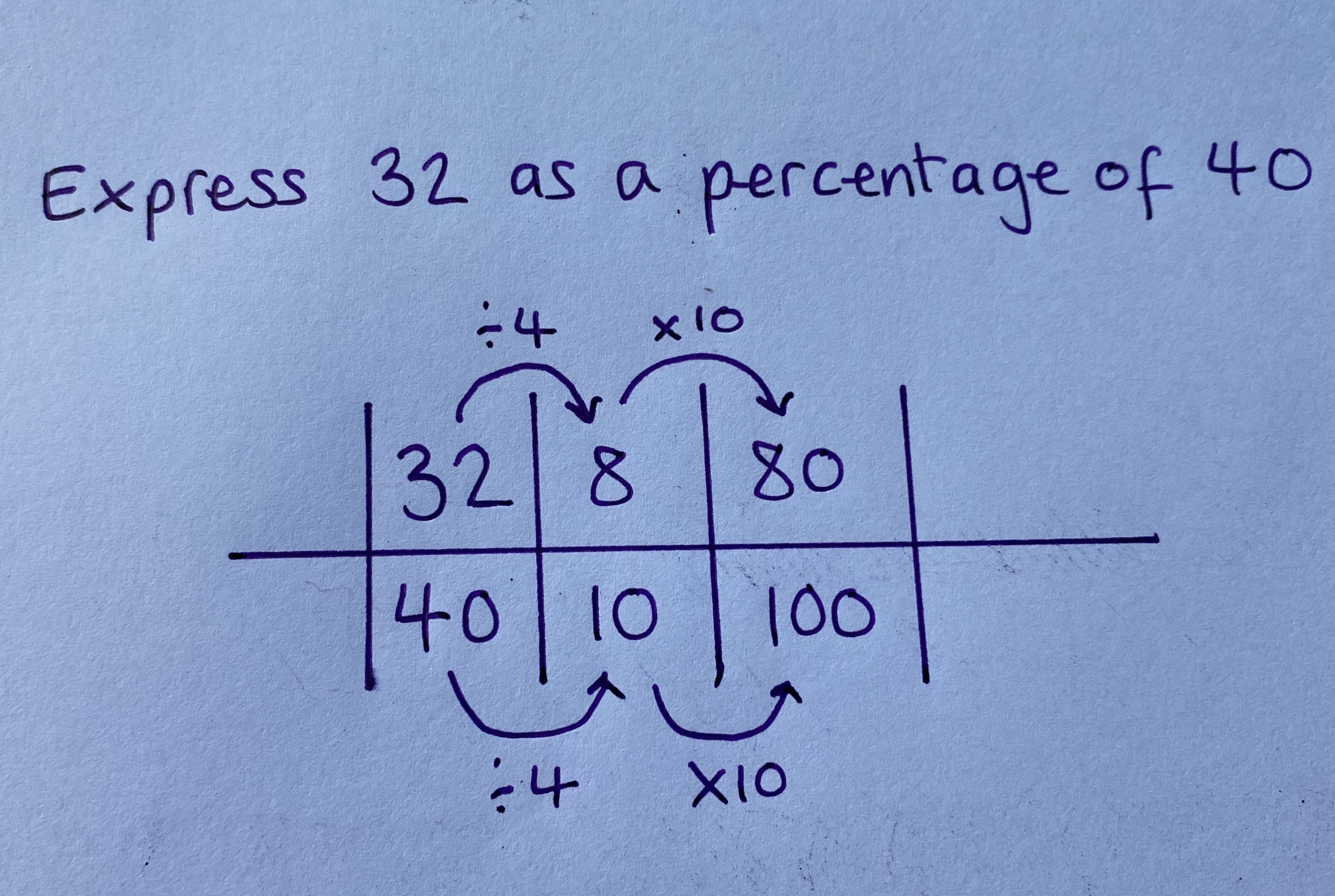 Ratio Tables - Gareth Evans Maths