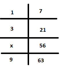 Ratio Tables - Basic Arithmetic