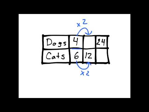 Using Ratio Tables