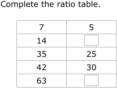 ratio tables worksheet for 6th grade