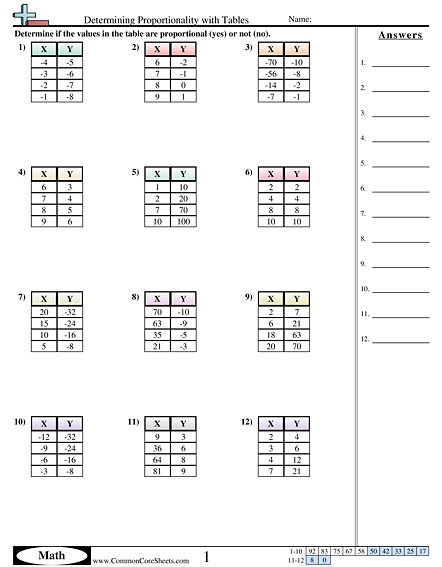 ratio tables worksheet for 6th grade
