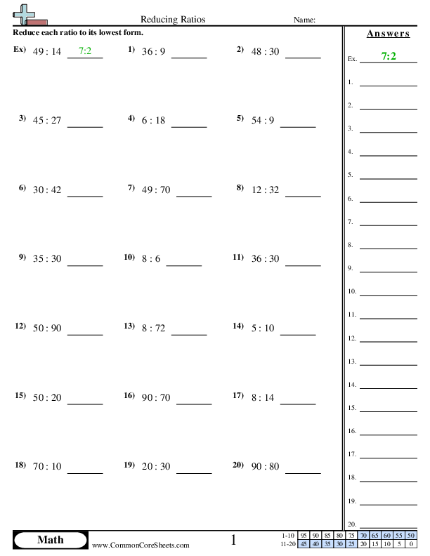 Reducing Ratios Worksheet Download
