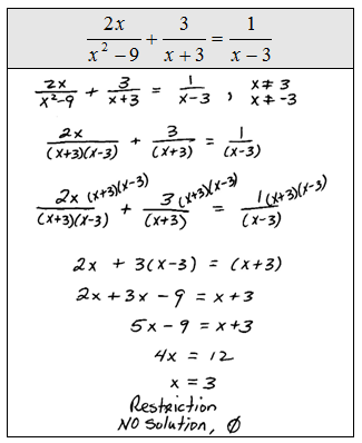 OpenAlgebra.com: Free Algebra Study Guide &  Video Tutorials ...
