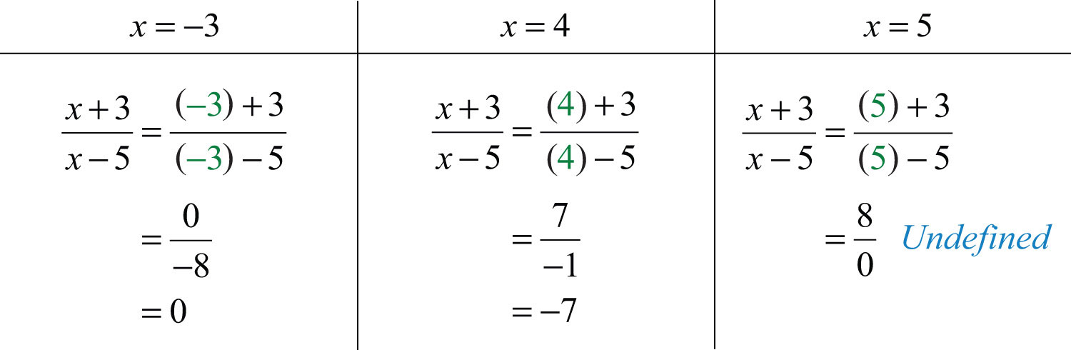 Rational Expressions and Equations