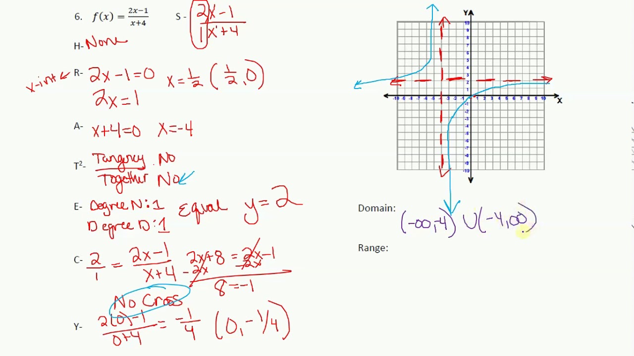 Graphing Rational Functions Day 1 Worksheet