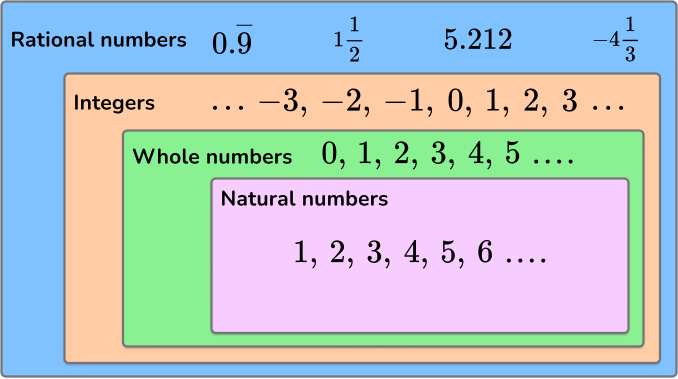 rational numbers worksheet grade 6
