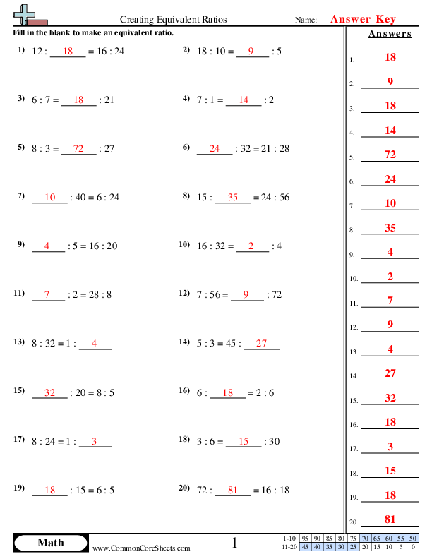 Ratio Worksheets