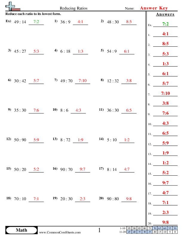 ratios worksheet for 6th grade