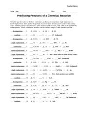 reaction products worksheet