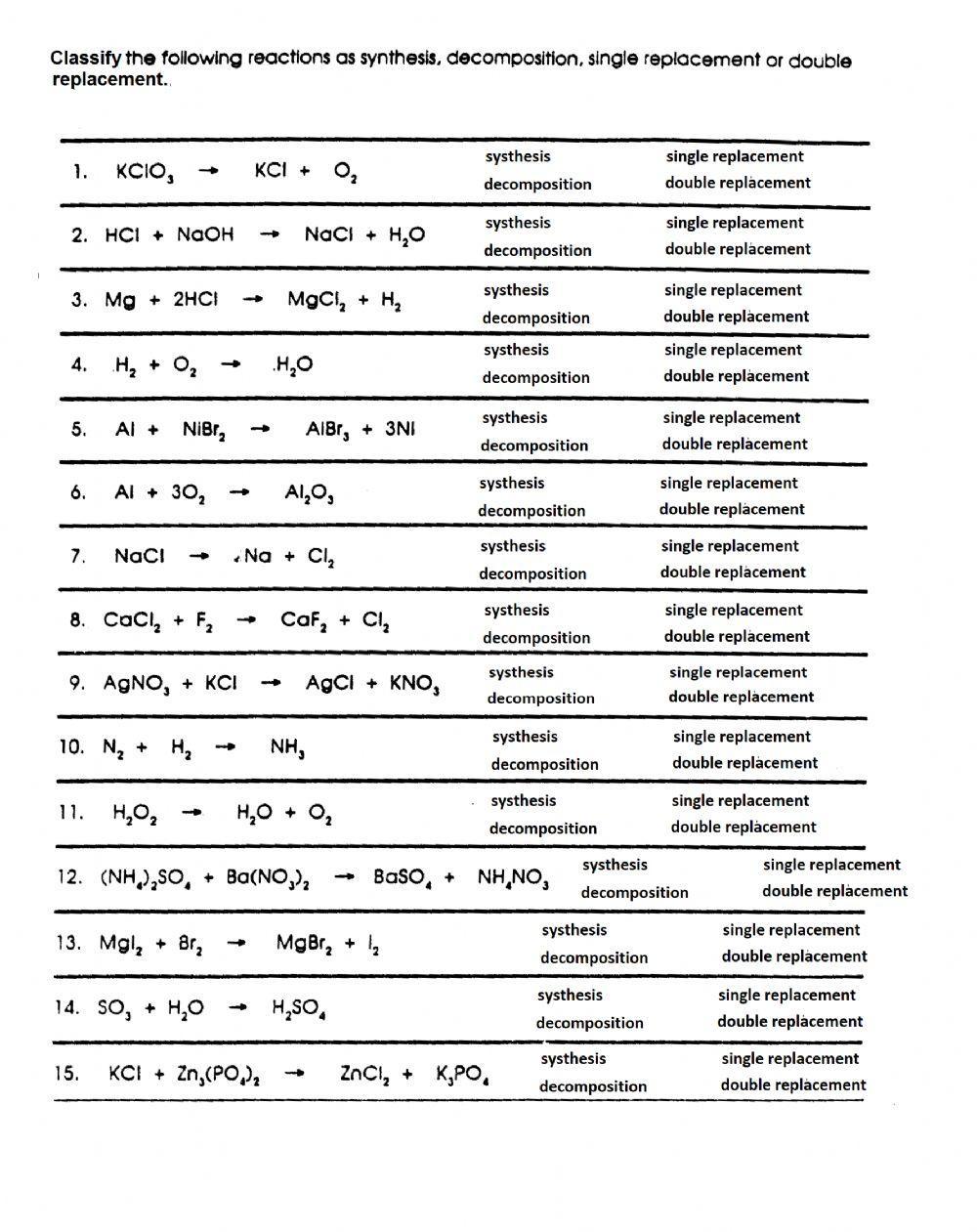 Identifying Reaction Types worksheet  