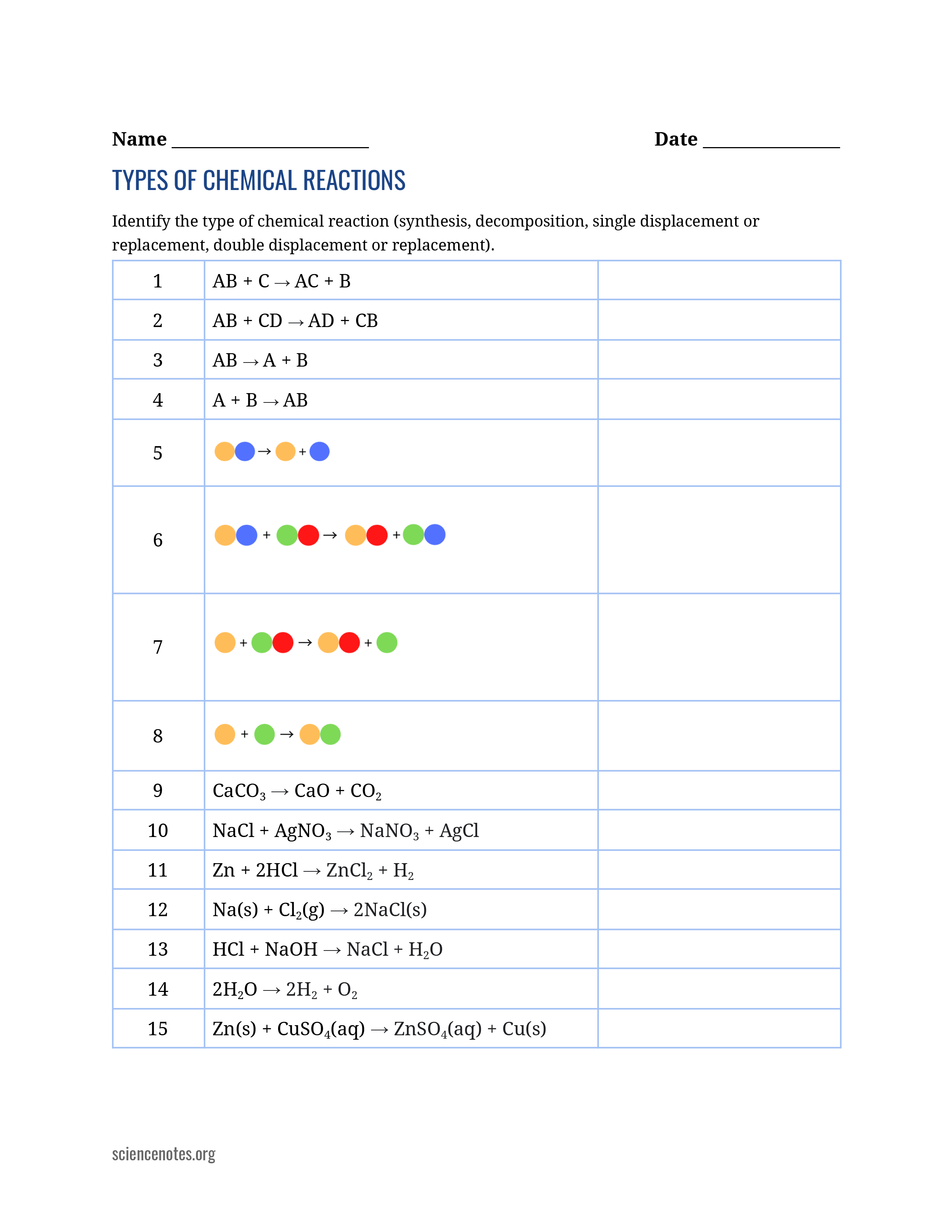 Types of Chemical Reactions