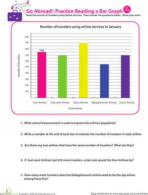 Going Abroad: Practice Reading a Bar Graph | Worksheet 