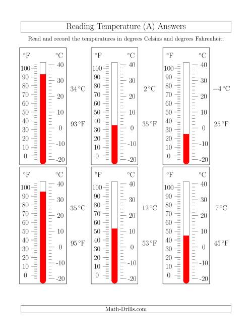 read a thermometer worksheet