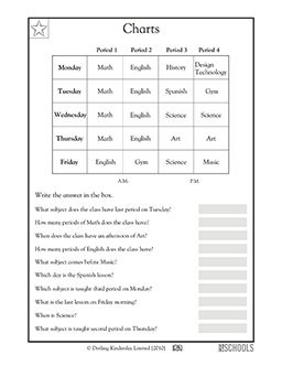 Reading charts | 3rd grade Math Worksheet | GreatSchools