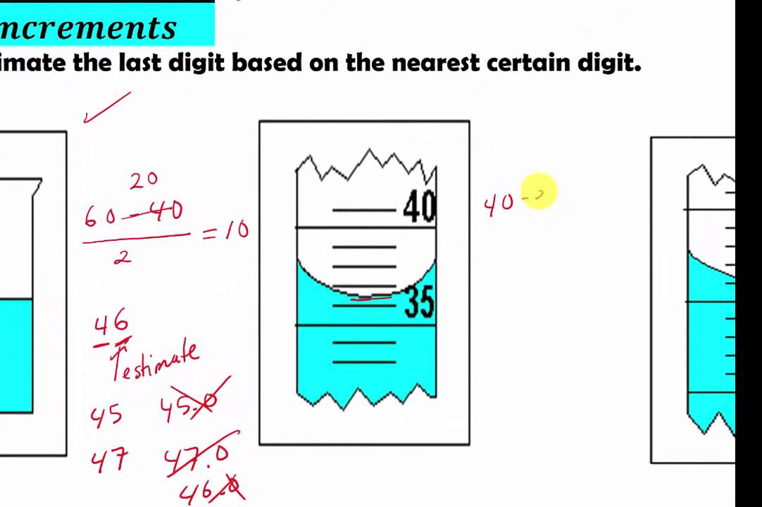 How to read a graduated cylinder or a burette.