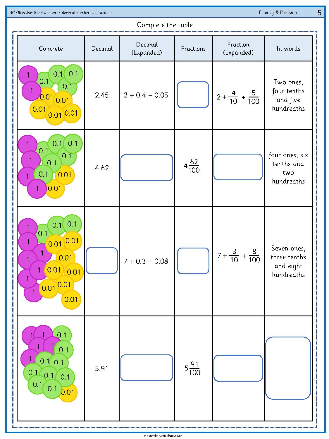 Read and write decimal numbers as fractions 4 Master The