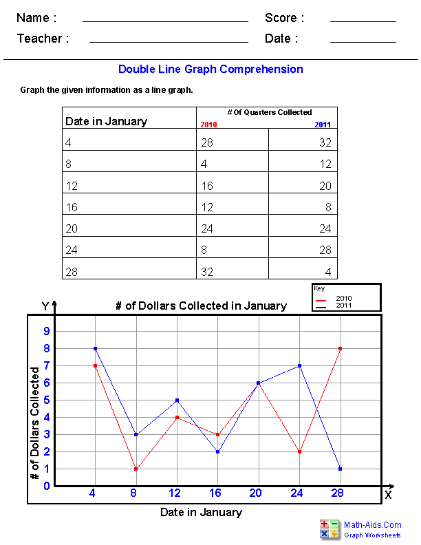 reading charts and graphs worksheet high school