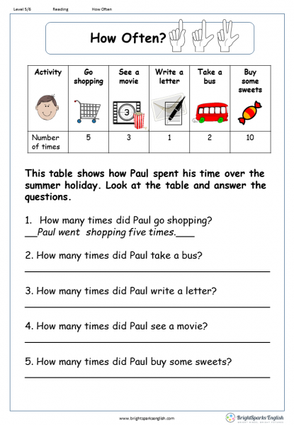 How Often? Reading Comprehension Worksheet - English Treasure Trove