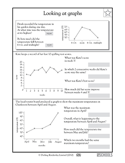 reading comprehension charts and graphs worksheet