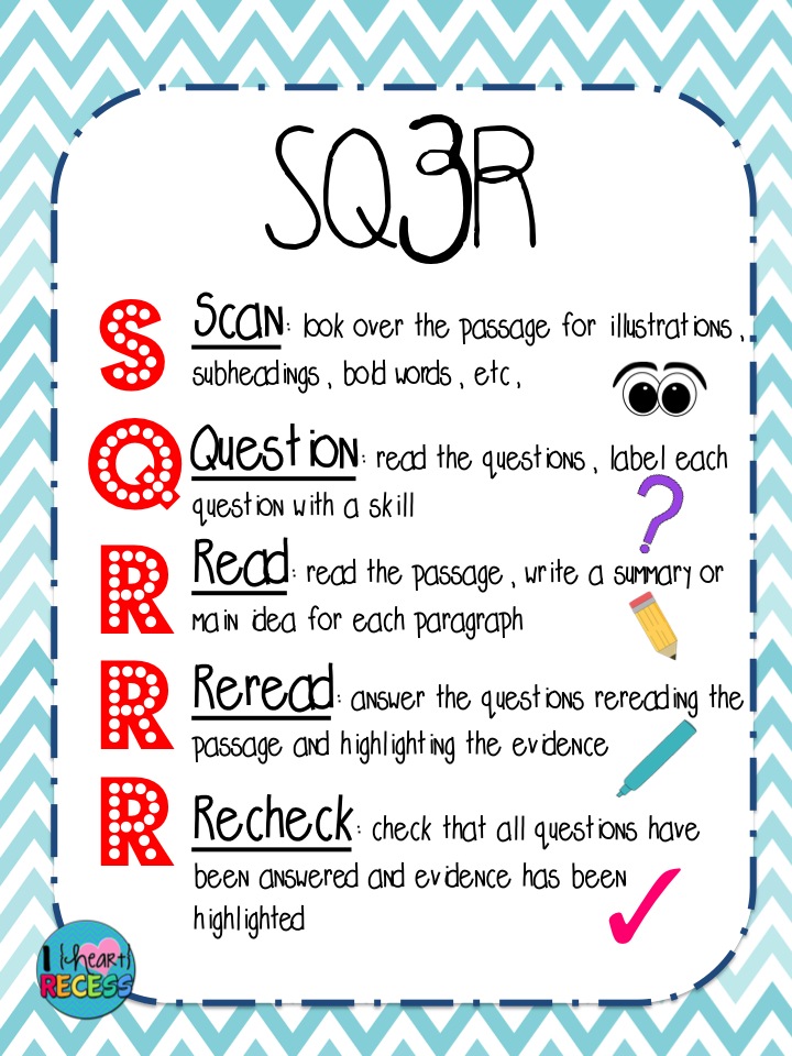 reading comprehension strategies