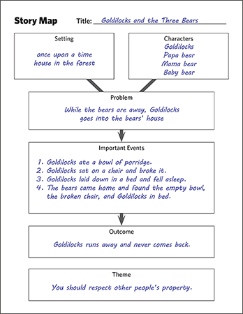 reading comprehension strategies