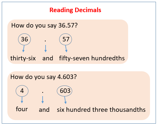 Reading and Writing Decimals (video lessons, examples, solutions)