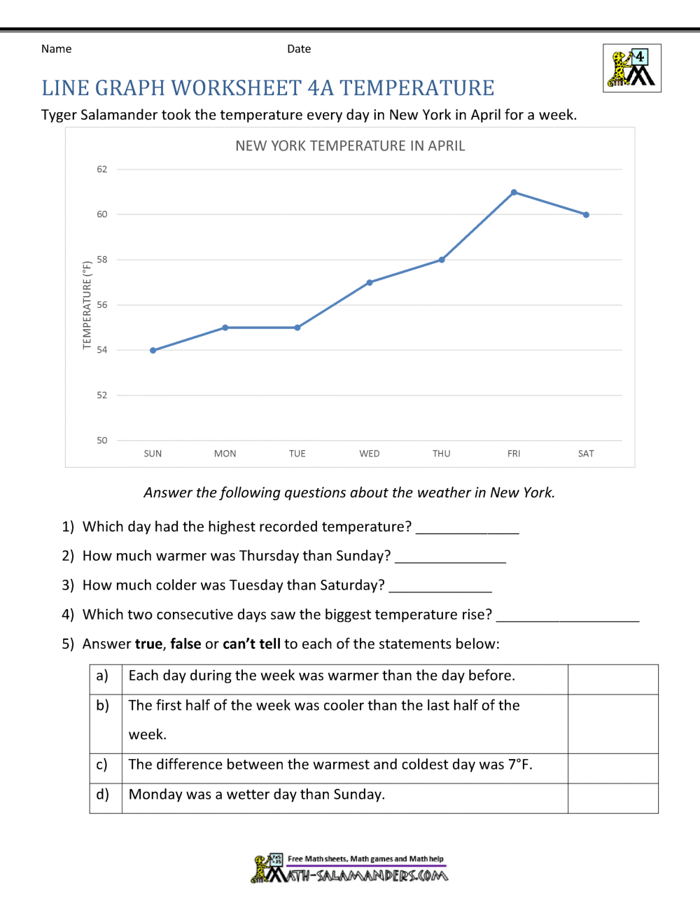 Interpreting Graphs | Cazoom Maths Worksheets - Worksheets Library