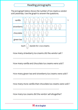 Grade 2 Read Pictographs (with scales) math school worksheets for ...