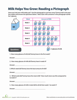 Reading Pictographs: Drink Your Milk! | Worksheet 