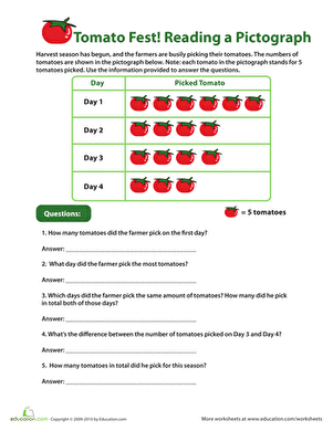 Reading Pictographs: Tomato Fest! | Worksheet 