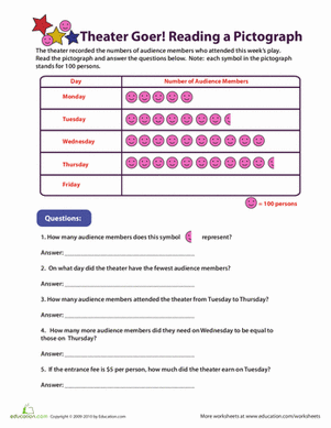 Reading Pictographs: Going to the Theater | Worksheet 