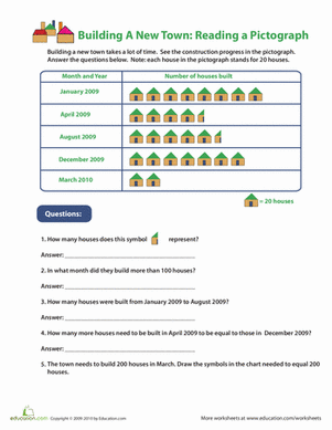 Reading Pictographs: Building a New Town | Worksheet 