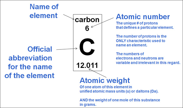 reading the periodic table worksheet