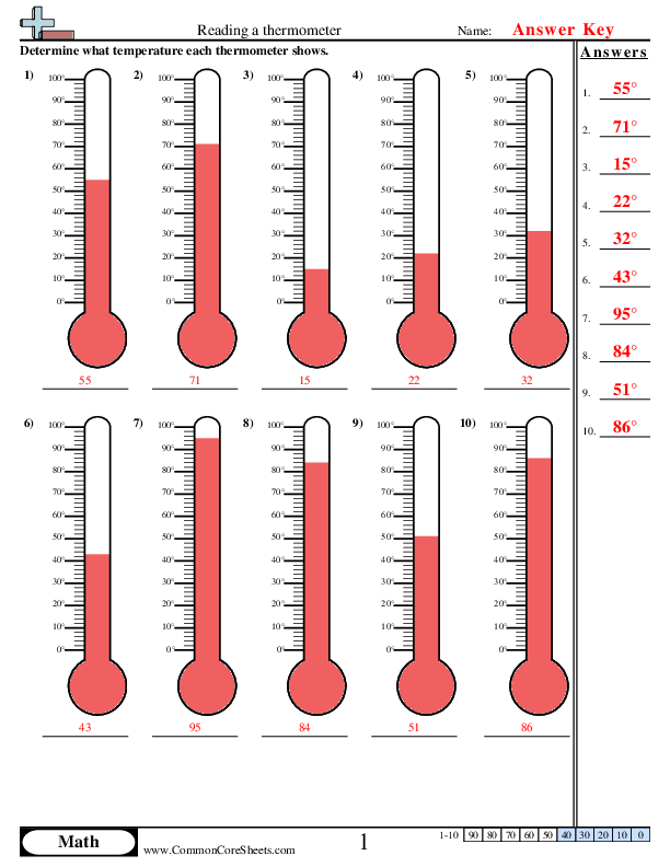 Temperature Worksheets Reading a thermometer (Fahrenheit