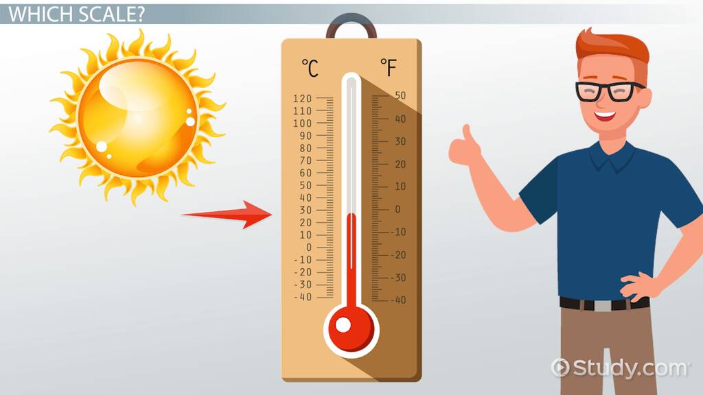 How to Read a Thermometer: Lesson for Kids Video