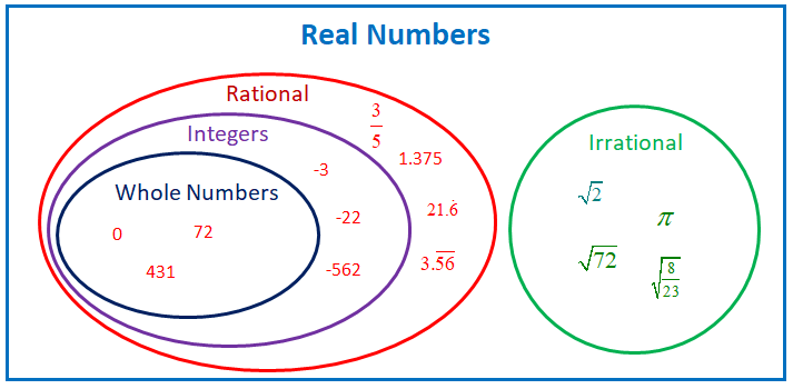 real numbers worksheet