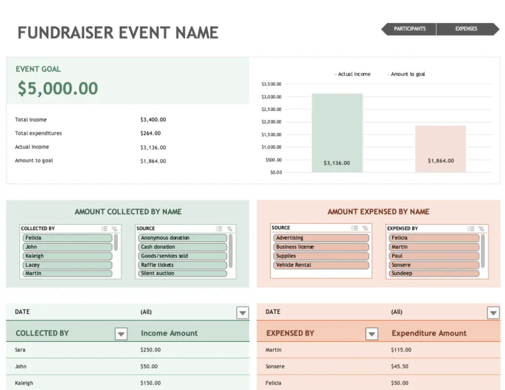 Free budget templates | Microsoft Create
